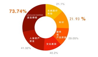 人工智能翻譯技術(shù) 破解出境游語(yǔ)言壁壘，開啟無障礙溝通新紀(jì)元